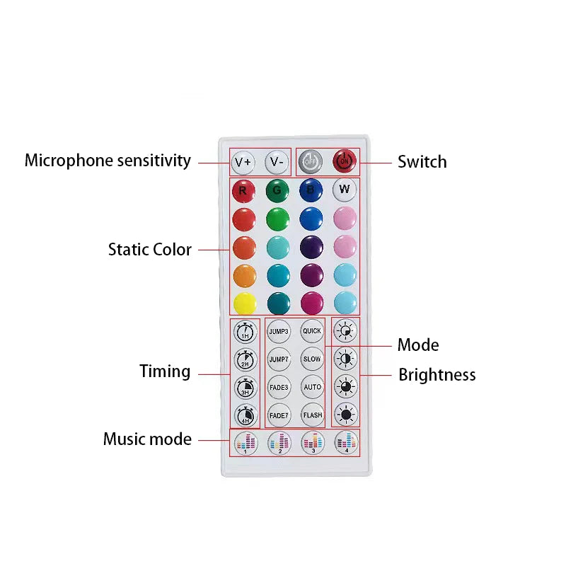 Ruban LED RGB 40m Music Sync App 10m – photo 9